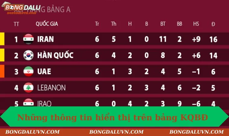 ket qua bong da thong tin hien thi tren bang Những thông tin hiển thị trên bảng KQBĐ